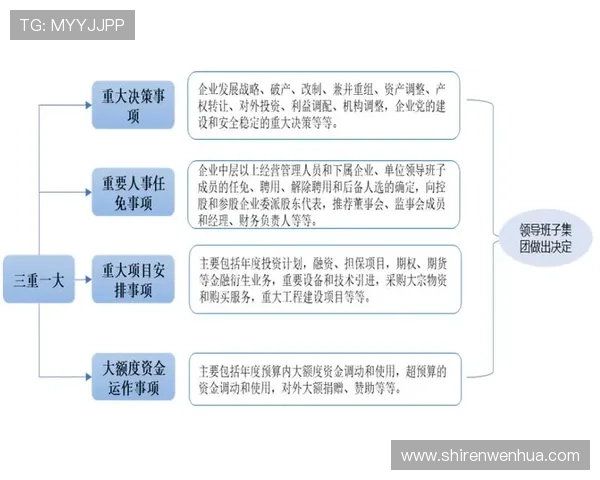 聚焦企业家日常工作的多面性与挑战性：从战略决策到团队管理的全景透视